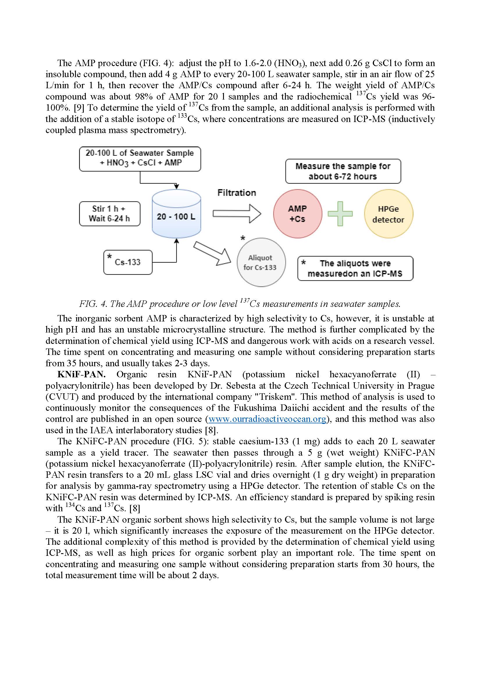NEW_MATERIAL_FOR_MONITORING_RADIOACTIVE_ANTHROPOGENIC_POLLUTION_IN_SEAWATER_5.jpg