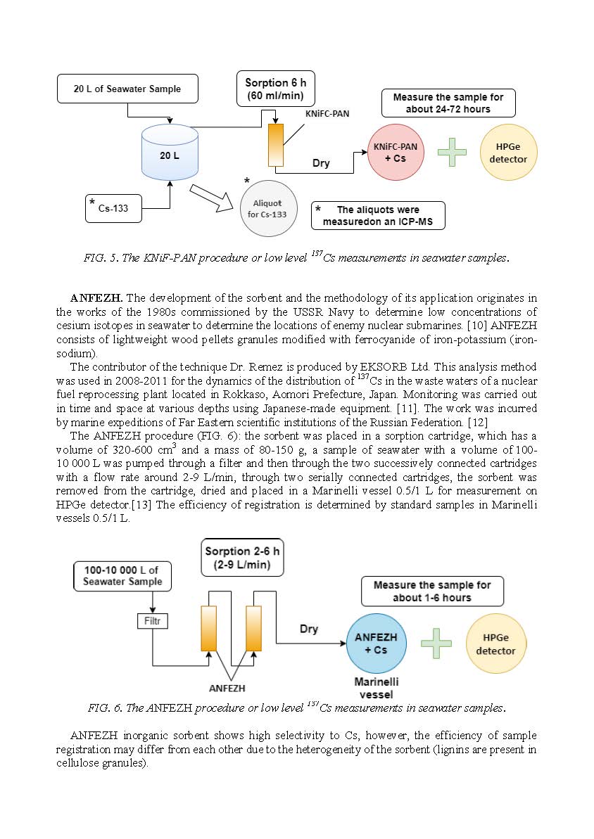 NEW_MATERIAL_FOR_MONITORING_RADIOACTIVE_ANTHROPOGENIC_POLLUTION_IN_SEAWATER_6.jpg